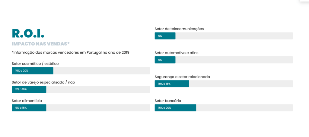 Prémio Escolha do Consumidor