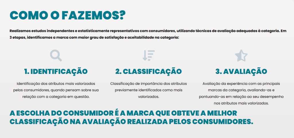 Prémio Escolha do Consumidor